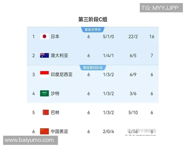 武汉乒乓球队在世界杯预选赛中以75分稳居积分榜首位 武汉乒乓球队在世界杯预选赛中以75分稳居积分榜首位