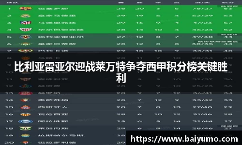 比利亚雷亚尔迎战莱万特争夺西甲积分榜关键胜利